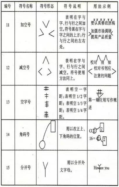 word 怎么用符号替换字符