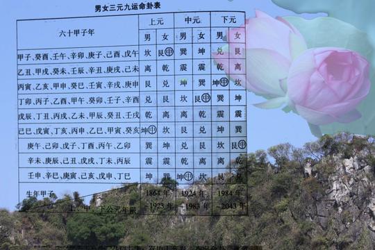 男女三元九运命卦速查表_独钓西江