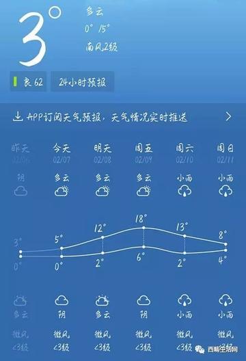 文山天气西畴天气预报的长尾关键词有哪些