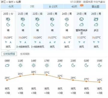 仙居天气预报未来的长尾关键词有什么