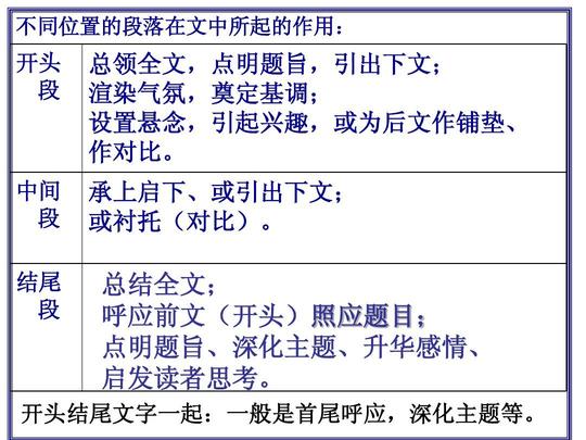 启发读者思考.开头结尾文字一起:一般是首尾呼应,深化主题等.