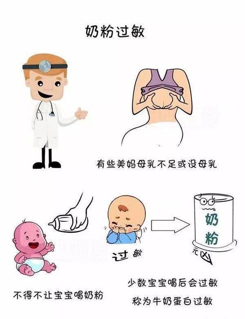 宝宝呕吐是食物过敏吗