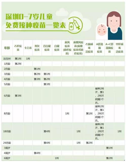 儿童接种疫苗时间表2018