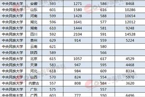 中央民族大学考研 考研知识网