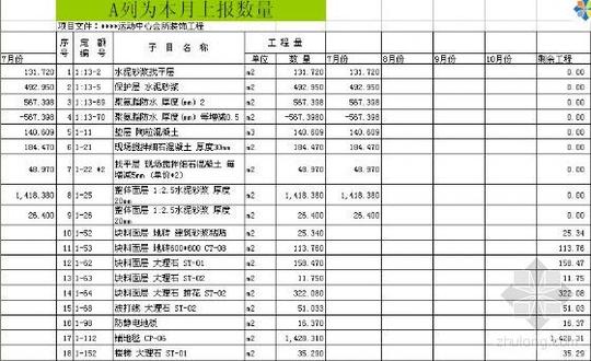 预算月报表资料下载