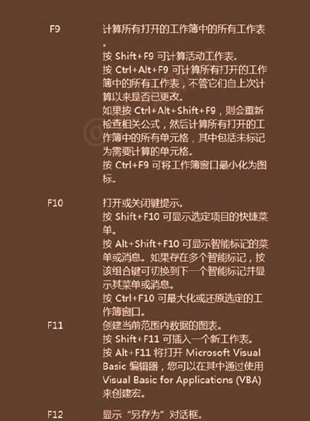 常用excel快捷键整合,再差的记忆力你也可以记住