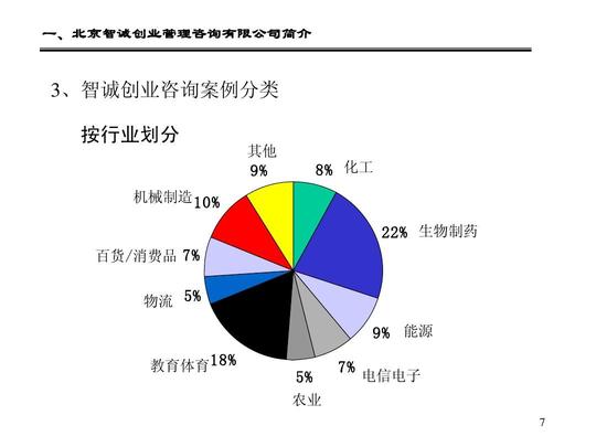华为ppt素材库ppt背景图片免费下载房地产ppt模板幻灯片模板免费