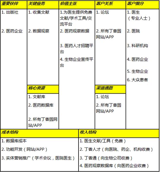 由此大家也可以反思所谓"精益创业"顶层设计的天生缺陷!