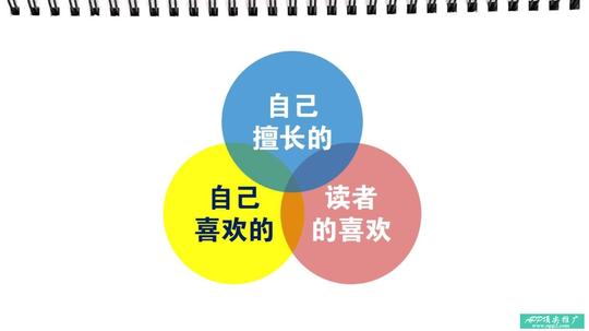 靠码字月入6位数,我的自媒体创业路线!