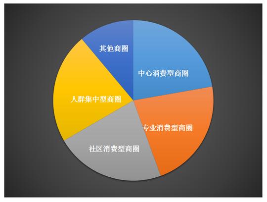 私人影院创业开店如何进行选址