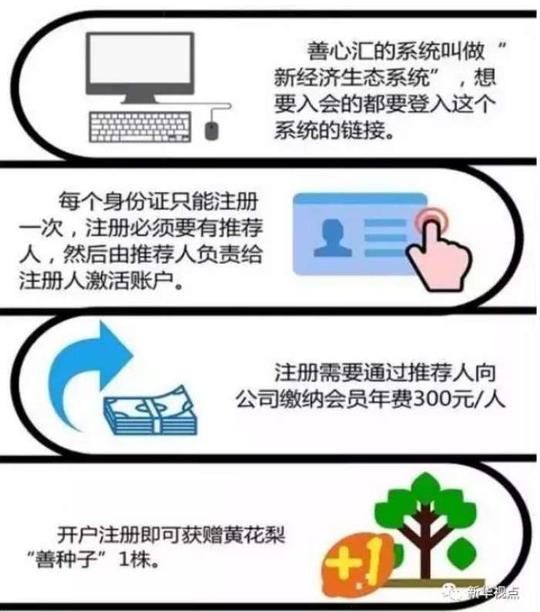 起底"善心汇"骗局:伪慈善真传销十余亿进个人腰包