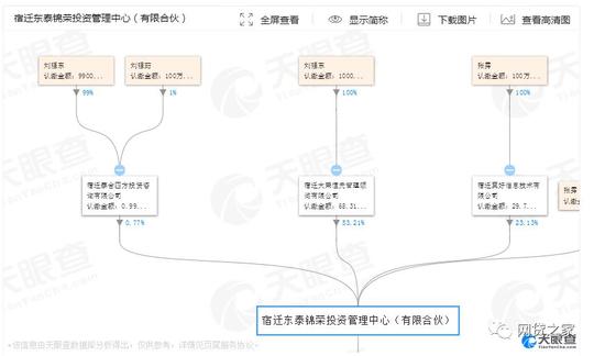 "京东金融"股权变更?左手倒右手,刘强东打了一手好牌!