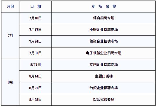 评选一批科技含量高,市场前景好,就业拉动力强的大学生优秀创业项目