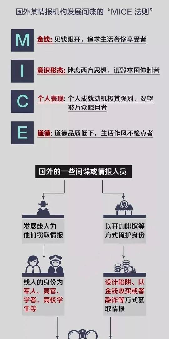 反间防谍，人人有责！——《反间谍法》六周年