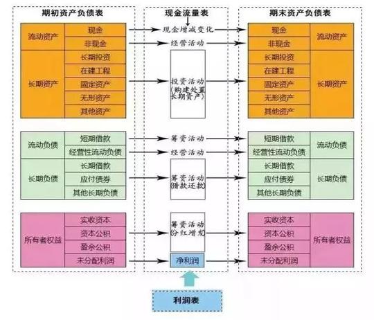 财务分析思维导图及必备公式汇总