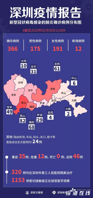 深圳新增新冠肺炎确诊病例3例逗留过小区新增1个