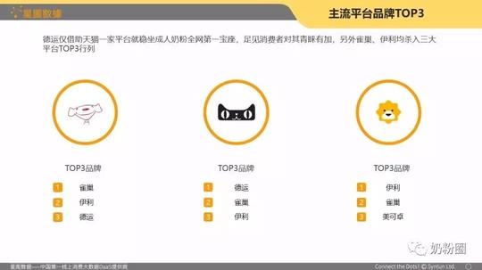 据统计,618大促中成人粉销售京东冠军为雀巢,天猫冠军为德运,苏宁易购