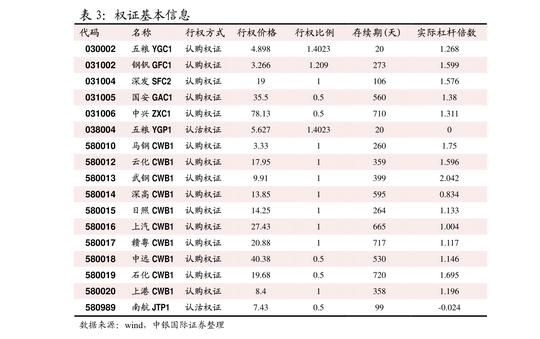 长江期货-黑色产业周报-220116