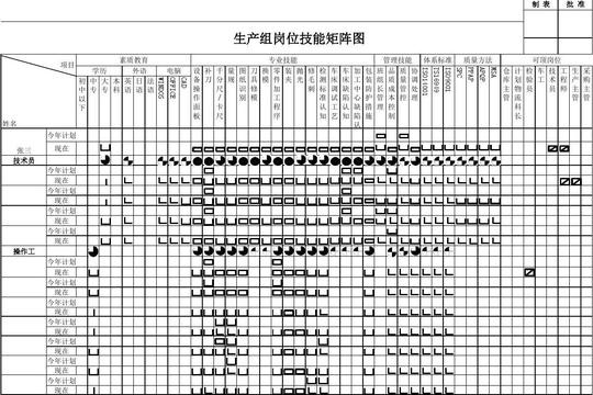 机械行业岗位技能素质矩阵图(ejl案)
