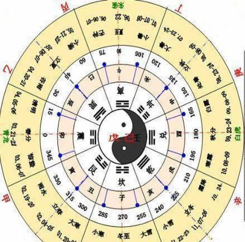八字测姻缘，哪种方法最灵验