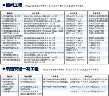 哈尔滨村里平房拆迁相关长尾关键词有哪些