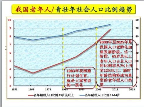 改革胎动释放红利,二胎主题蓄势待发