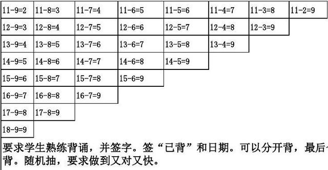 word 乘法公式怎么使用