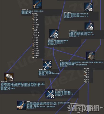 神之亵渎跳出泥潭操作示意图