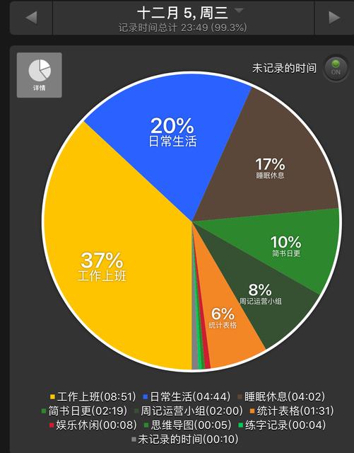 早早就醒了的句子心情