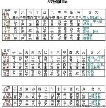 八字魁罡格的性情祸福