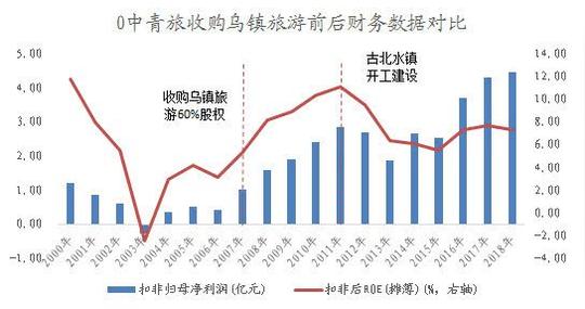 复星的从0到1,复星旅游文化集团内部创业笔记