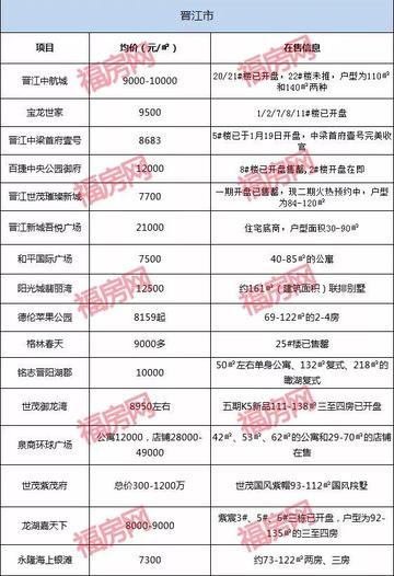 泉州市租房多少钱一平