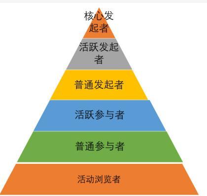 抖音账号发广告被限流了怎么办?就用这个方法解除限流!快收藏