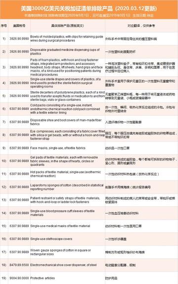 跨境电商拦截费用多少