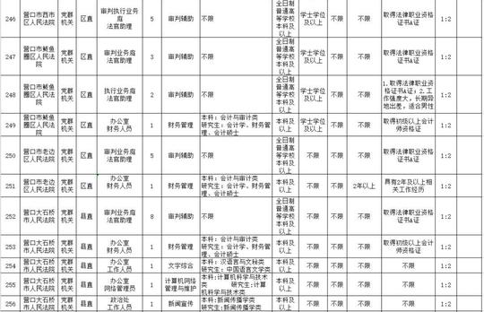 职位信息表戳图即可放大图片↓↓↓考试录用公务员职位信息表戳图