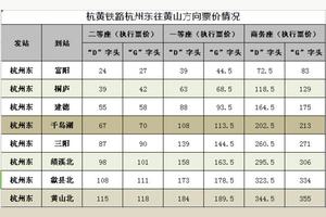 真三国无双5各种名马怎么获得 最佳呆