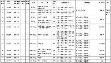 南通市高新区哪里招聘