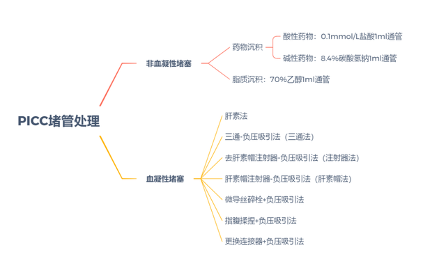 哺乳期间怎么预防堵奶