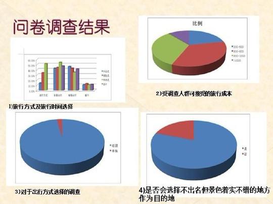 文档网所有分类表格/模板调查/报告创业大赛策划书演讲模板ppt