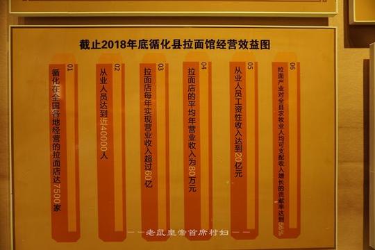 原创青海有个拉面县,靠卖面年收入60亿单店80万,成最赚钱生意
