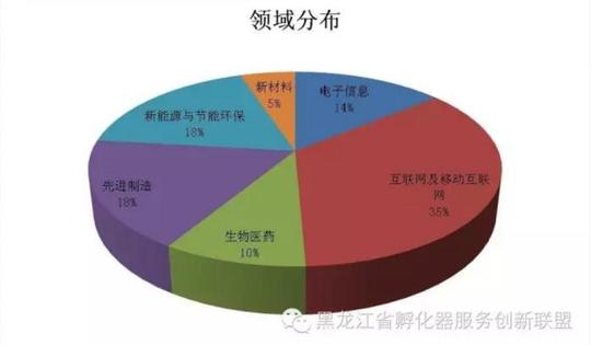 第五届中国创新创业大赛(黑龙江赛区)推进工作简报