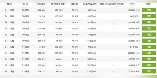 均价14500元/㎡!萧山这批清盘房源会引发万人摇吗?