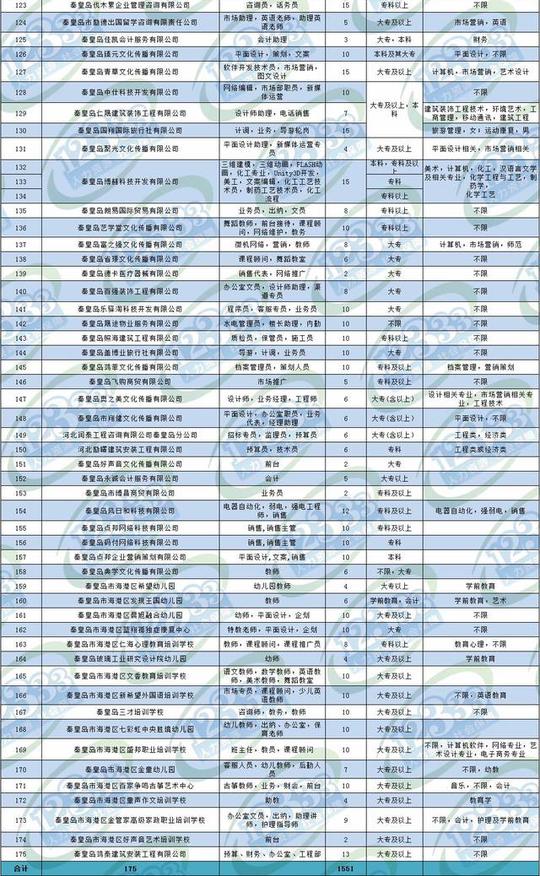 报名时须持身份证,毕业证原件复印件,报到证复印件,就业创业证号到