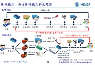 跨境电商需要懂哪些