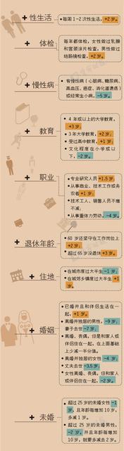 预测寿命的计算器能预测出活多久是真的吗 预测寿命的计算器能预测出活多久是真的吗