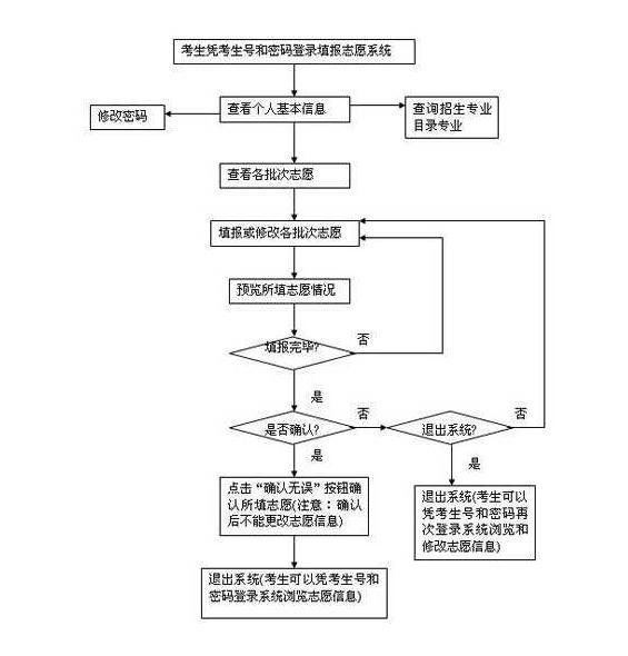 2020祝孩子高考顺利的家长朋友圈说说