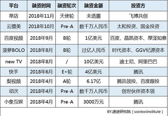 速途研究院:2018年短视频市场研究报告__财经头条