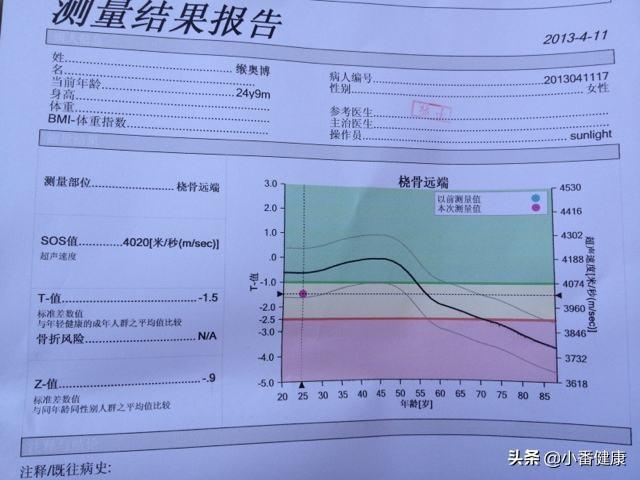宝宝骨密度低就是缺钙吗