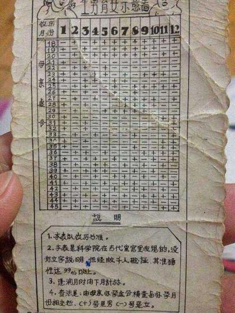 清宫图的年龄怎么算