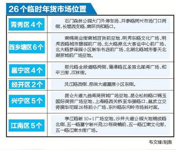 南宁小型烟花的相关长尾关键词有哪些